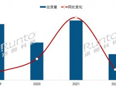 2022年中國大陸液晶數(shù)字標牌市場總結(jié)與展望
