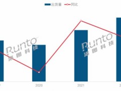 2022年全球及中國大陸激光投影市場總結(jié)與展望
